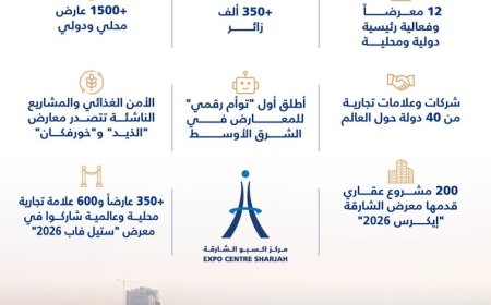 إكسبو الشارقة يستقطب 350 ألف زائر في الربع الأول