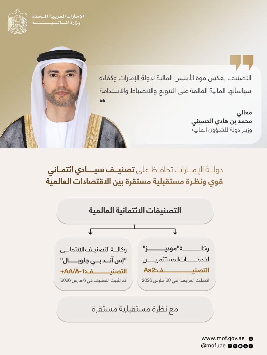 الإمارات تحافظ على تصنيف Aa2 مع نظرة مستقبلية مستقرة وفق مراجعة دورية من وكالة "موديز للتصنيف الائتماني"