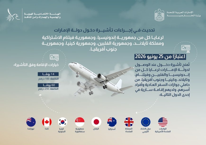 الإمارات تمنح تأشيرة دخول عند الوصول لرعايا 6 دول